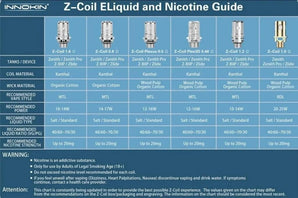 [RESIGILAT] Capete de rezistenta Innokin Zenith Coil, 1.6 ohm, pachet 5, fara nicotina