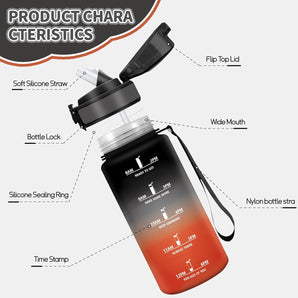 [RESIGILAT] Sticla HoneyHolly copii 500 ml BPA free etansa