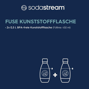 [RESIGILAT] sodastream recipient plastic 0.5L fara BPA verde galben 2 buc
