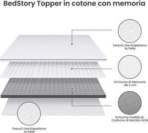 [RESIGILAT] Topper BedStory 80x190