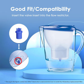 [RESIGILAT] Cartuse filtrante Waterdrop pentru Brita Marella
