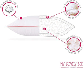 [RESIGILAT] Perna naturala 50x70 cm, pene si puf, husa 100% bumbac