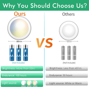 [RESIGILAT] Spot LED cu baterii, telecomanda, 3 temperaturi de culoare
