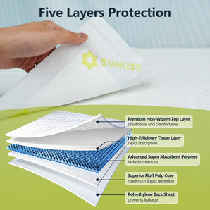 [RESIGILAT] SUNKISS TrustPlus, tampoane de pat, 91 x 86 cm, 60 bucati
