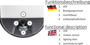 [RESIGILAT] Lampa LED perete oval cu senzor 10W 800lm IP54 antracit