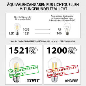 [RESIGILAT] ELCM LED Bec, Alb