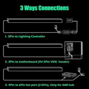 [RESIGILAT] GIM KB-14, RGB LED Banda, 0,98ft, 5V ARGB