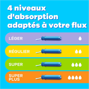 [RESIGILAT] Tampoane Tampax Compak Super Plus 22 bucati pentru menstruatie