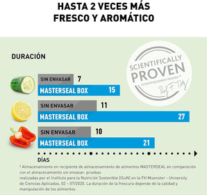 [RESIGILAT] Emsa N10312 Set recipiente depozitare, 3 piese, 0,55 L, plastic